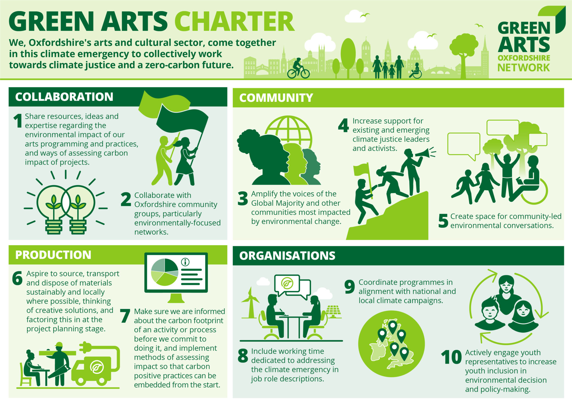 Green-Arts-Charter-2 (1)
